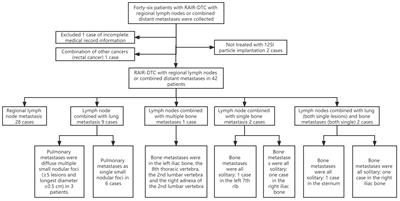 125I seed implantation for lymph node metastasis from radioactive iodine-refractory differentiated thyroid carcinoma: a study on short-term efficacy and dosimetry